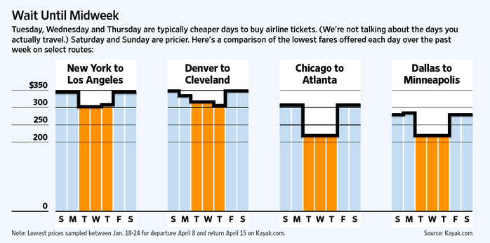 How to Get Cheaper Airfare Every Time >> GUARANTEED! Great tips on how to save money on your next flight. | www.apassionandapassport.com