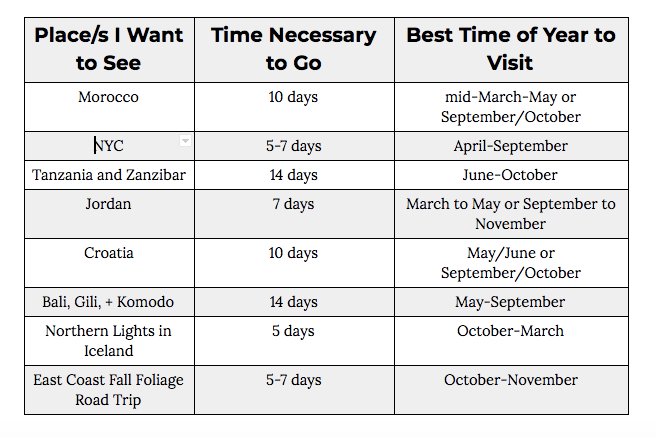 multi destination trip planner